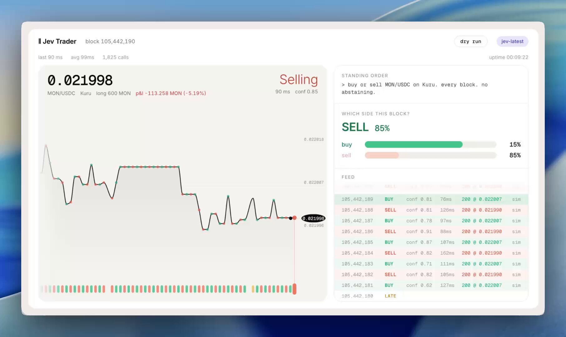 Original Jev Trader demo showing MON-USDC price, SELL decision probabilities, and dry-run trades
