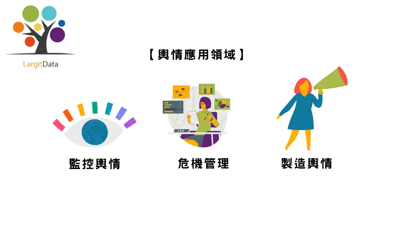 輿情的功用和輿情應用領域包含:監控品牌、危機管理、製造聲量